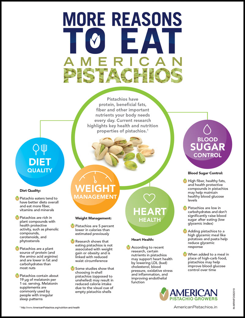 More Reasons to Eat American Pistachios